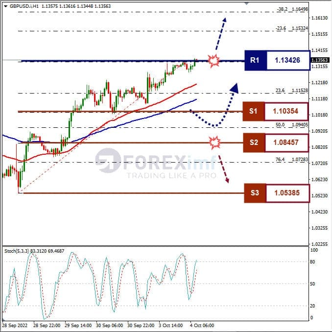 Analisa+Forex+GBPUSD+H1+041022
