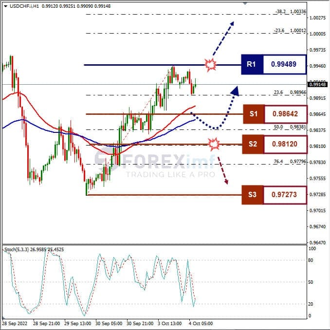 Analisa+Forex+USDCHF+H1+041022
