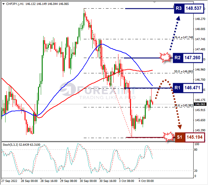 Analisa+Forex+CHFJPY+H1+041022