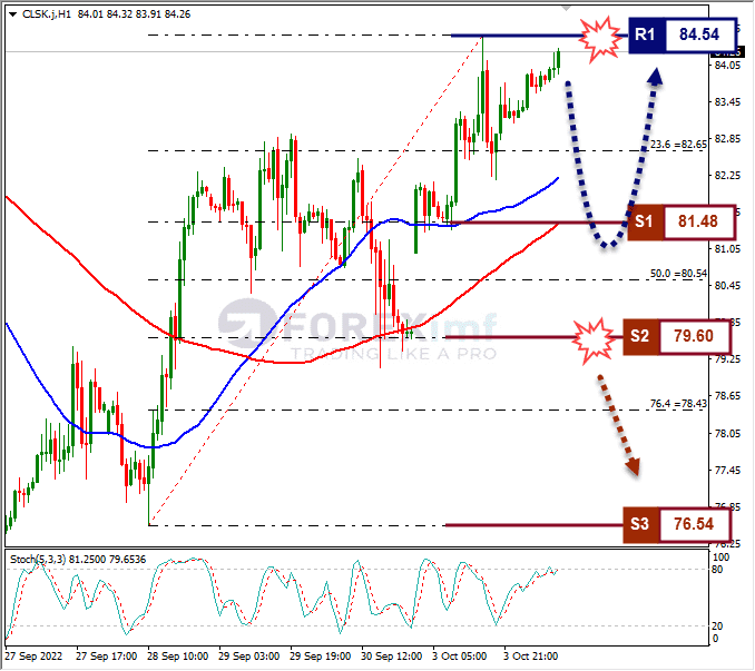 Analisa+Forex+CLSK+H1+041022