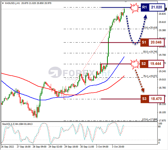 Analisa+Forex+XAGUSD+H1+041022