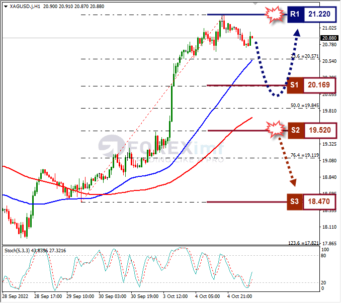 Analisa+Forex+XAGUSD+H1+051022