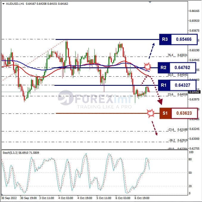 Analisa+Forex+AUDUSD+H1+071022