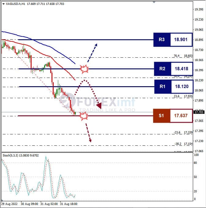 Analisa+Forex+XAGUSD+H1+010922