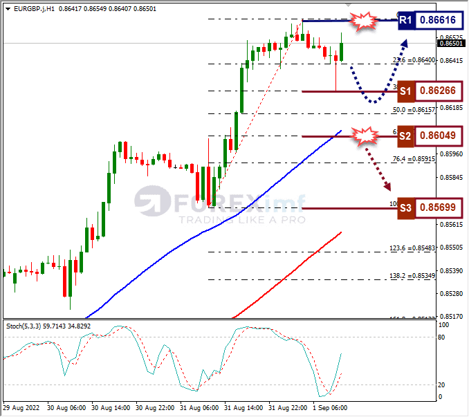 Analisa+Forex+EURGBP+H1+010922