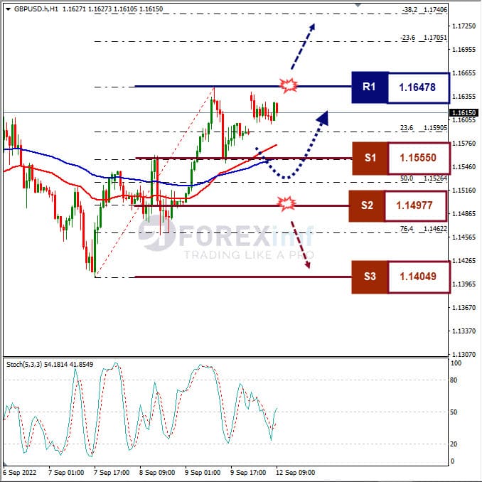 Analisa+Forex+GBPUSD+H1+120922