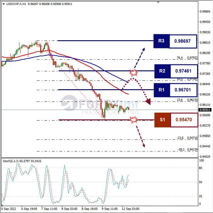 Analisa+Forex+USDCHF+H1+120922