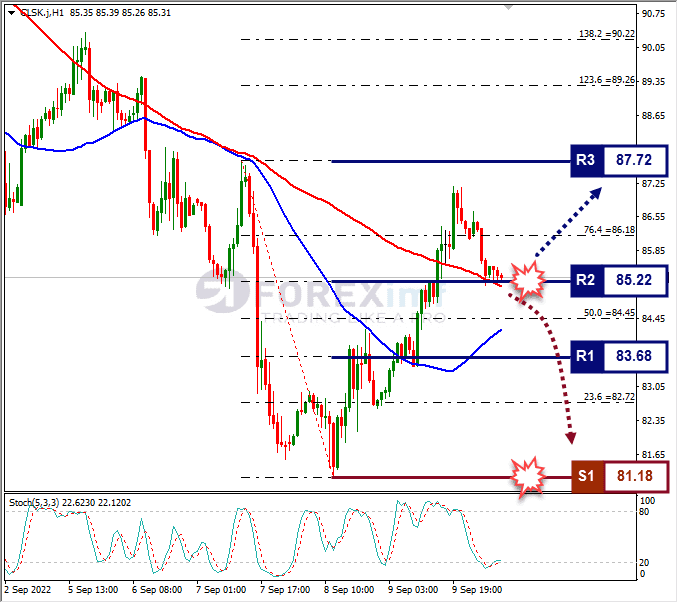 Analisa+Forex+CLSK+H1+120922