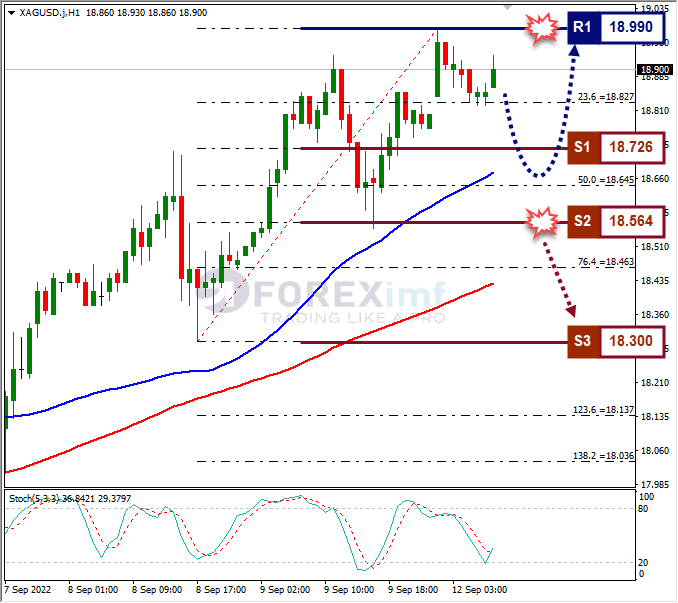 Analisa+Forex+XAGUSD+H1+120922