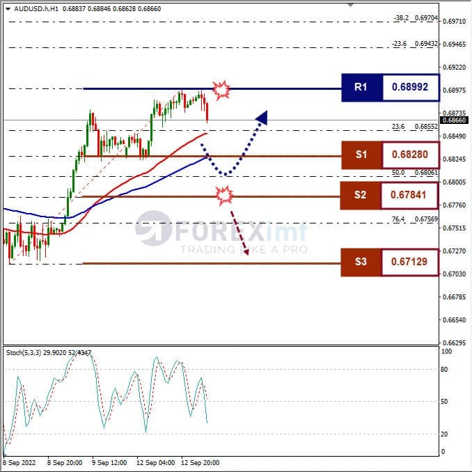 Analisa+Forex+AUDUSD+H1+130922