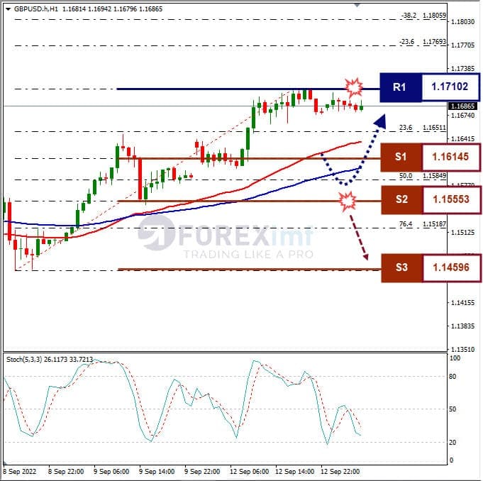 Analisa+Forex+GBPUSD+H1+130922