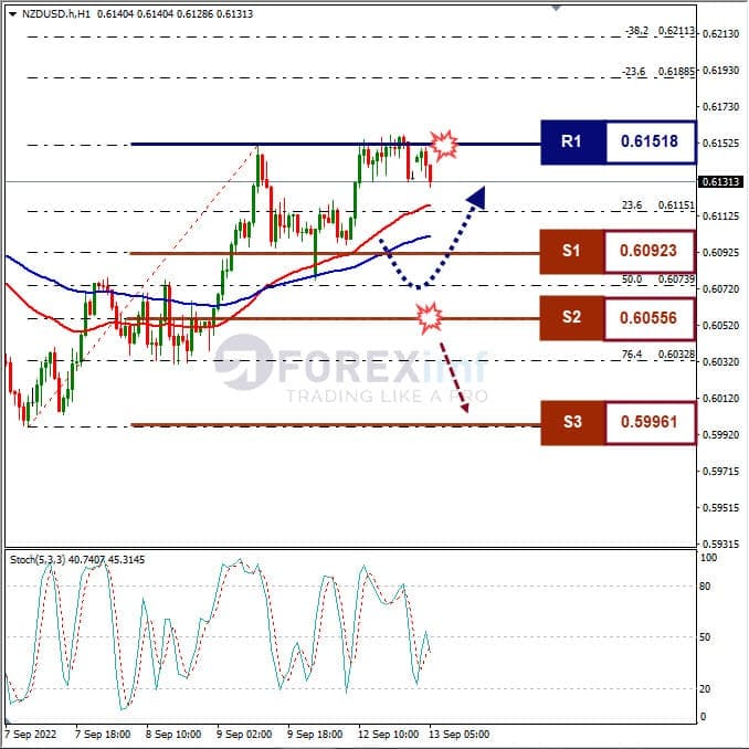 Analisa+Forex+NZDUSD+H1+130922