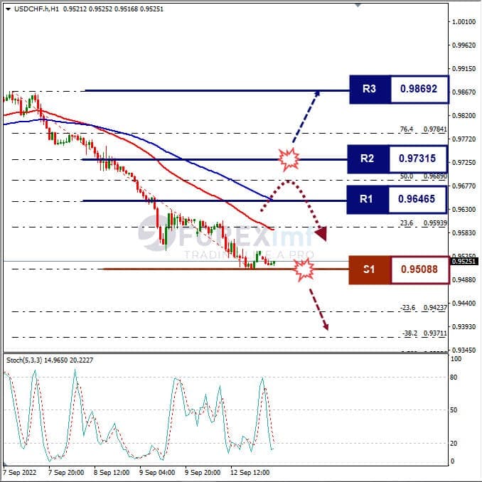 Analisa+Forex+USDCHF+H1+130922