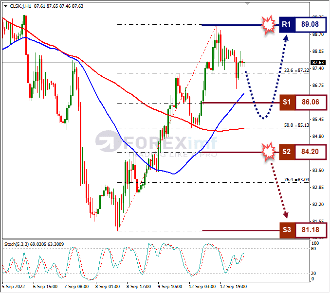 Analisa+Forex+CLSK+H1+130922