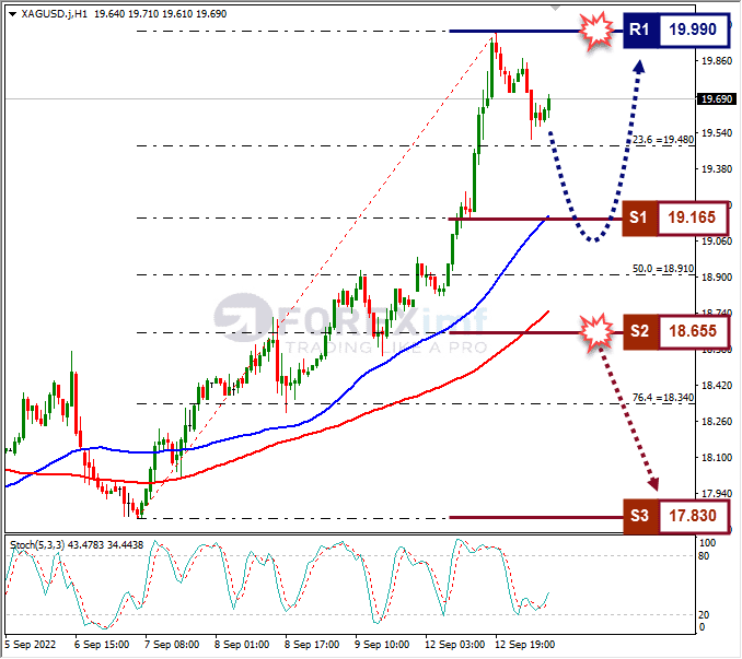 Analisa+Forex+XAGUSD+H1+130922