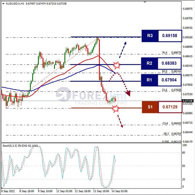 Analisa+Forex+AUDUSD+H1+140922