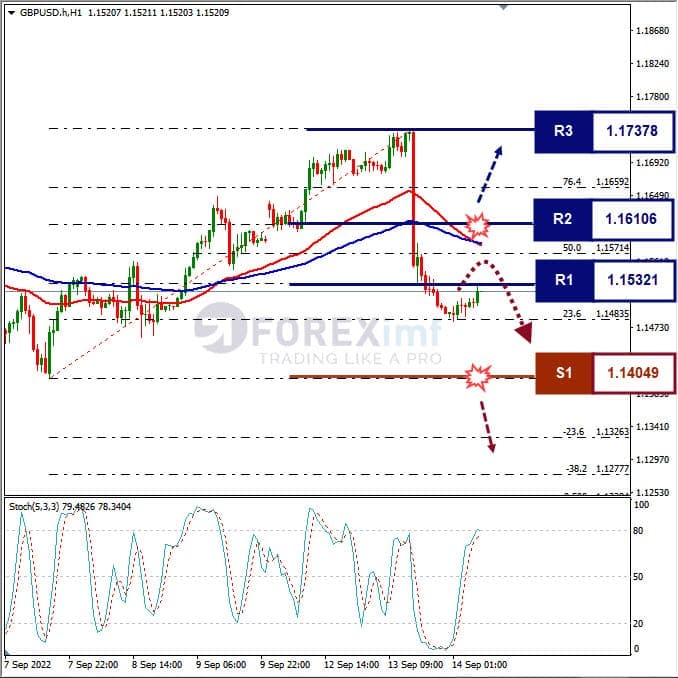 Analisa+Forex+GBPUSD+H1+140922