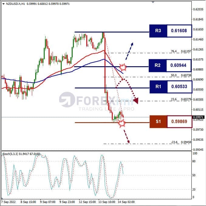Analisa+Forex+NZDUSD+H1+140922