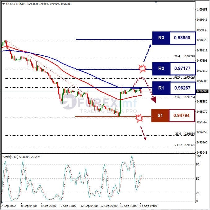 Analisa+Forex+USDCHF+H1+140922