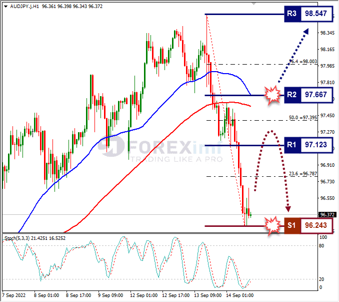 Analisa+Forex+AUDJPY+H1+140922