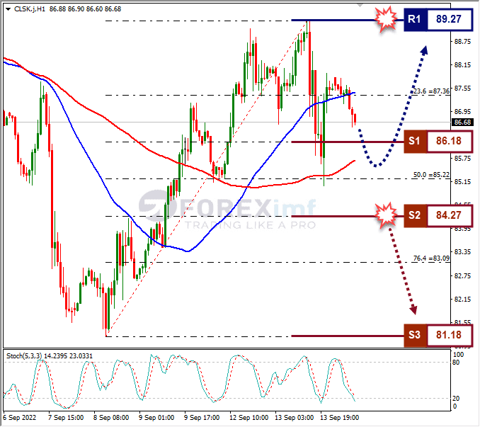 Analisa+Forex+CLSK+H1+140922