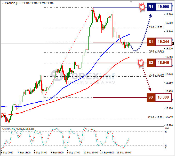 Analisa+Forex+XAGUSD+H1+140922