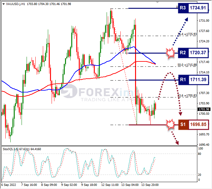 Analisa+Forex+XAUUSD+H1+140922