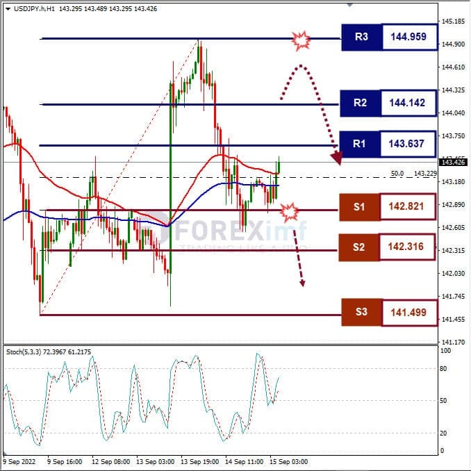 Analisa+Forex+USDJPY+H1+150922