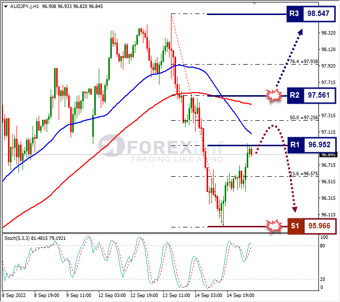 Analisa+Forex+AUDJPY+H1+150922