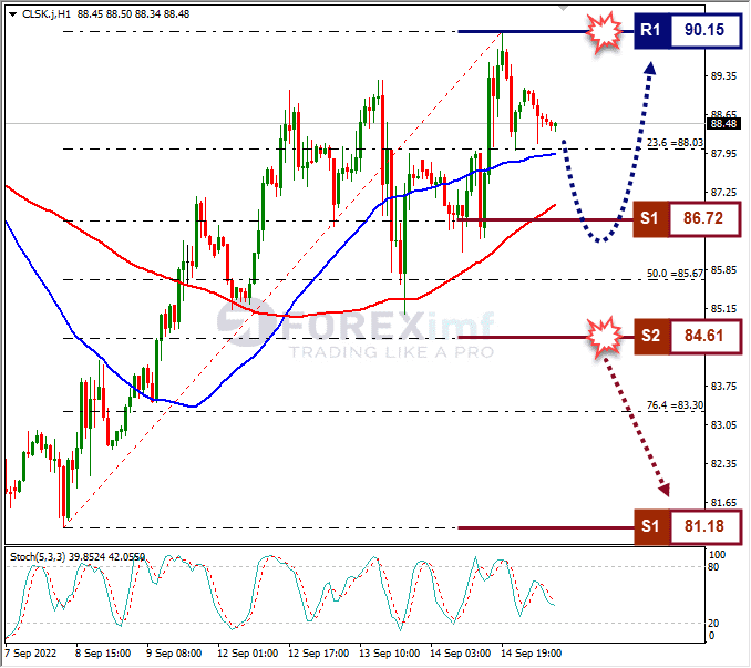 Analisa+Forex+CLSK+H1+150922