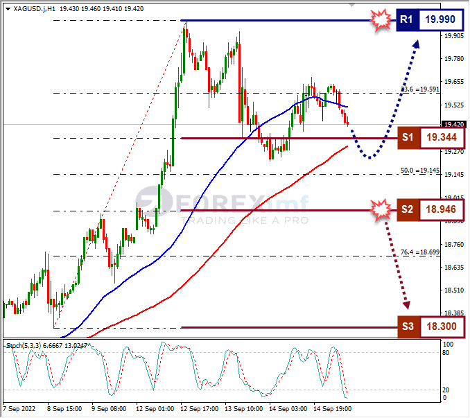 Analisa+Forex+XAGUSD+H1+150922