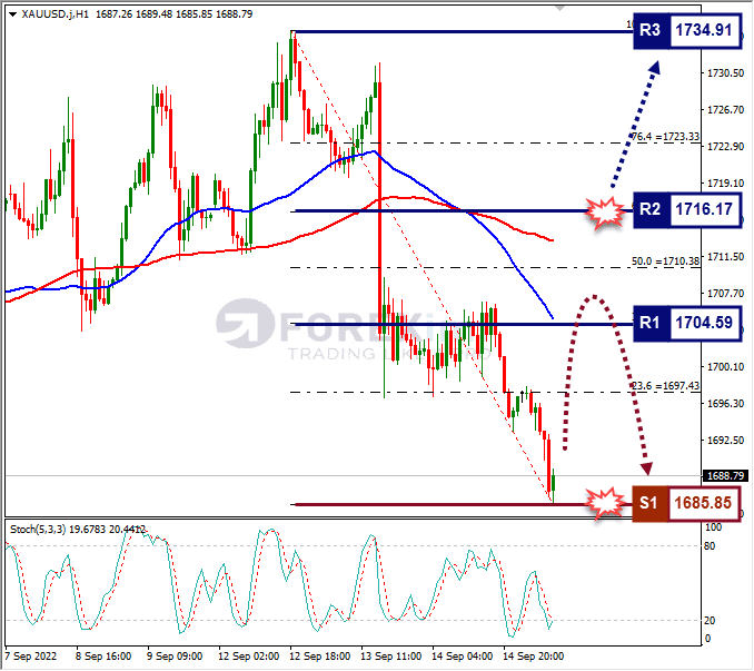 Analisa+Forex+XAUUSD+H1+150922