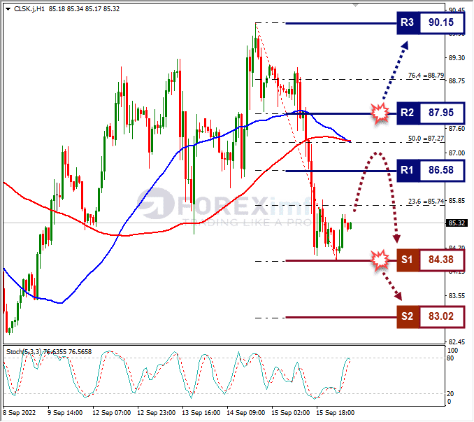 Analisa+Forex+CLSK+H1+160922