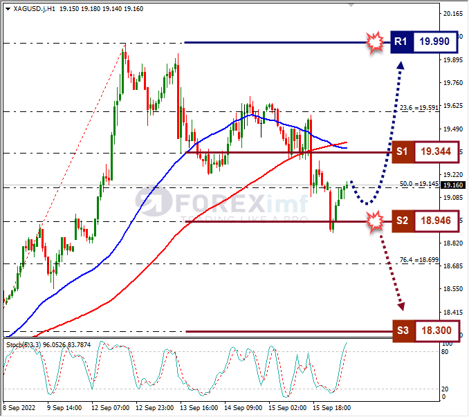 Analisa+Forex+XAGUSD+H1+160922