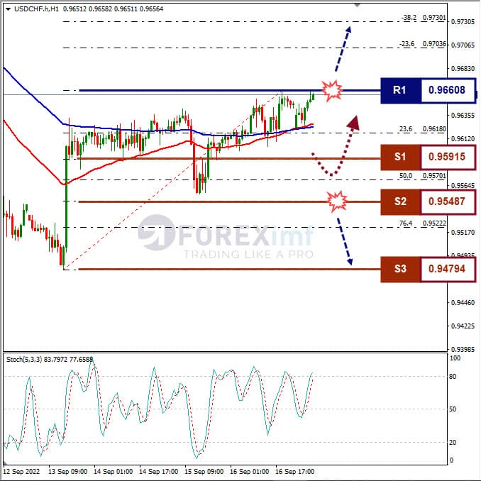 Analisa+Forex+USDCHF+H1+190922