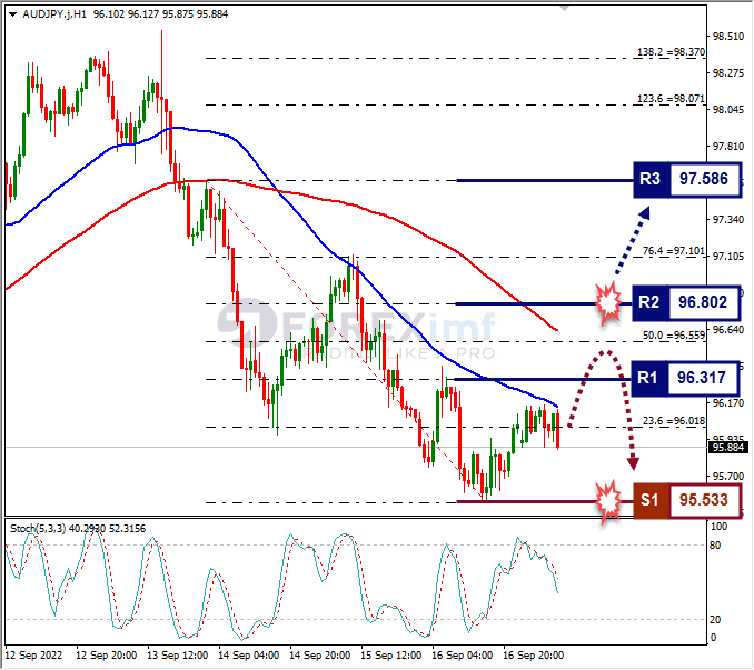 Analisa+Forex+AUDJPY+H1+190922
