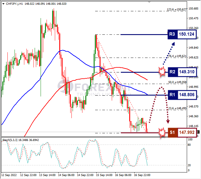Analisa+Forex+CHFJPY+H1+190922