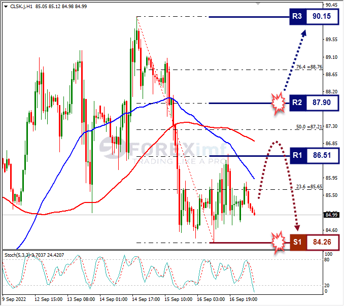 Analisa+Forex+CLSK+H1+190922