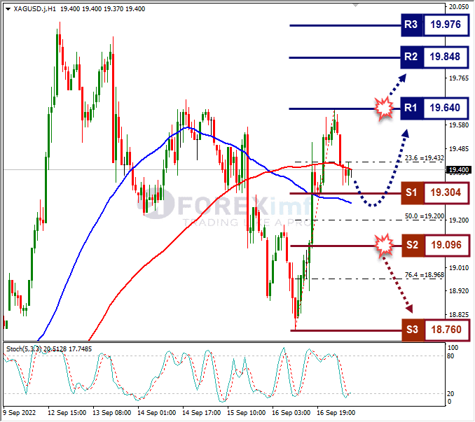 Analisa+Forex+XAGUSD+H1+190922