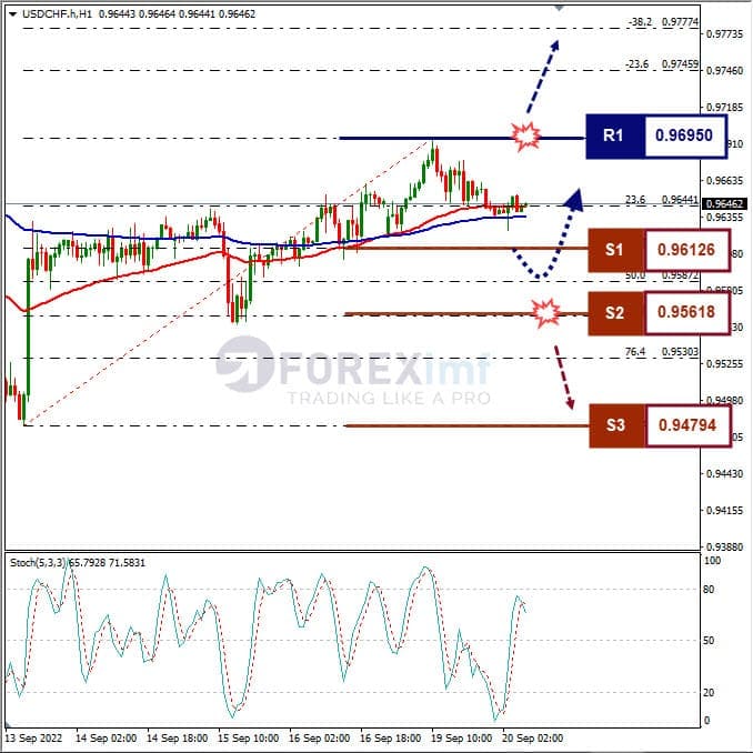 Analisa+Forex+USDCHF+H1+190922