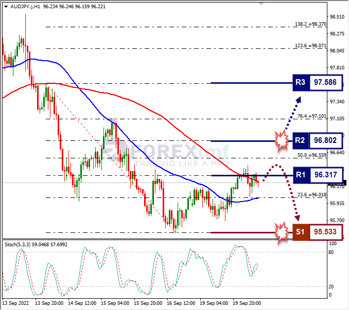 Analisa+Forex+AUDJPY+H1+200922