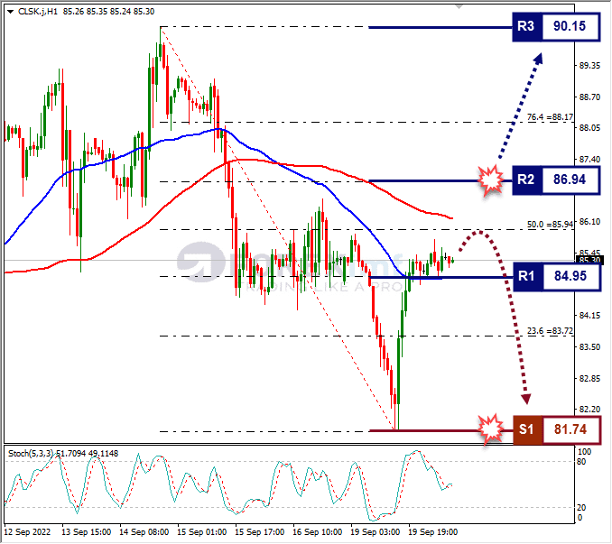 Analisa+Forex+CLSK+H1+200922