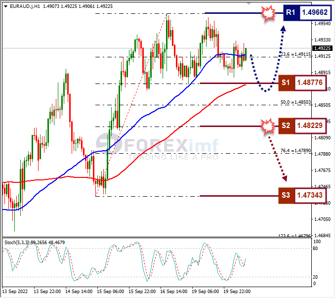 Analisa+Forex+EURAUD+H1+200922