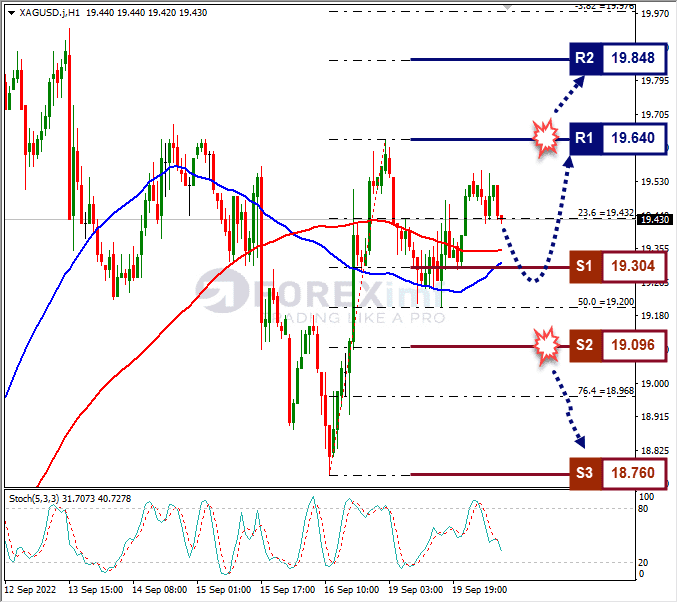 Analisa+Forex+XAGUSD+H1+200922