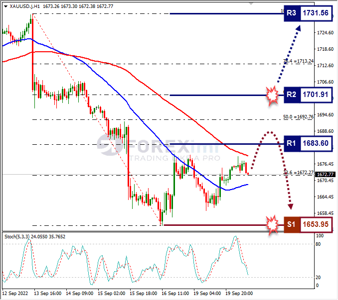 Analisa+Forex+XAUUSD+H1+200922