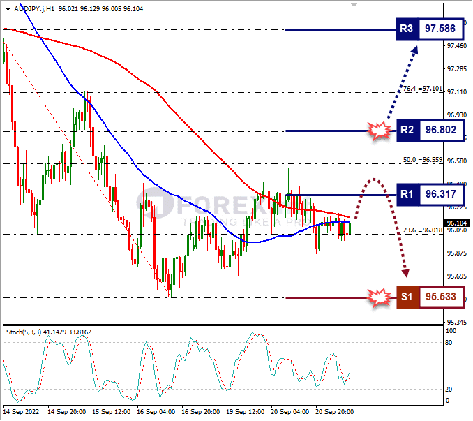 Analisa+Forex+AUDJPY+H1+210922