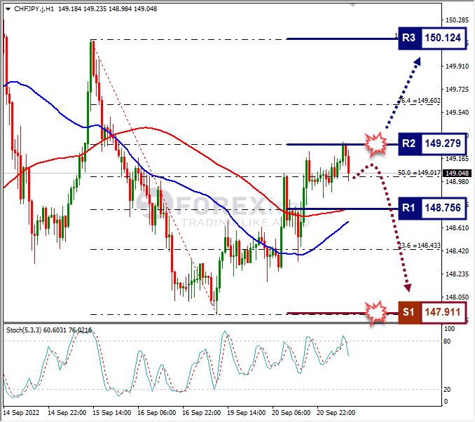Analisa+Forex+CHFJPY+H1+210922