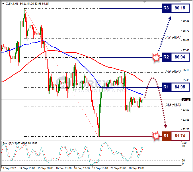 Analisa+Forex+CLSK+H1+210922