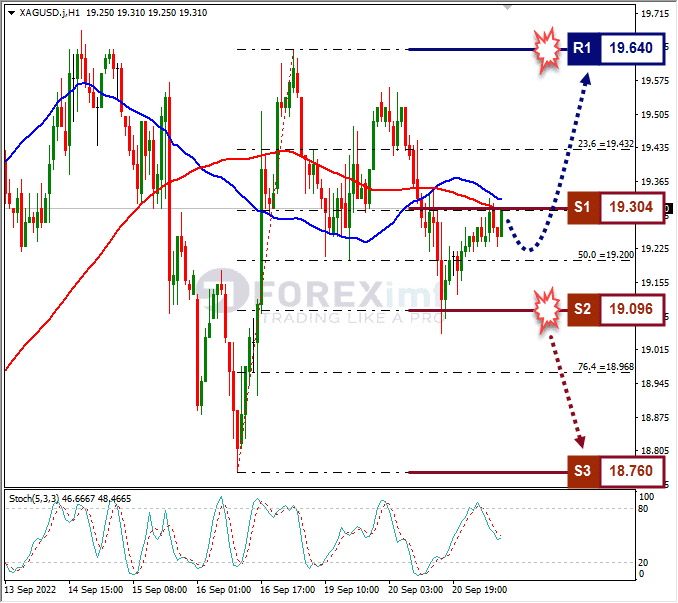 Analisa+Forex+XAGUSD+H1+210922
