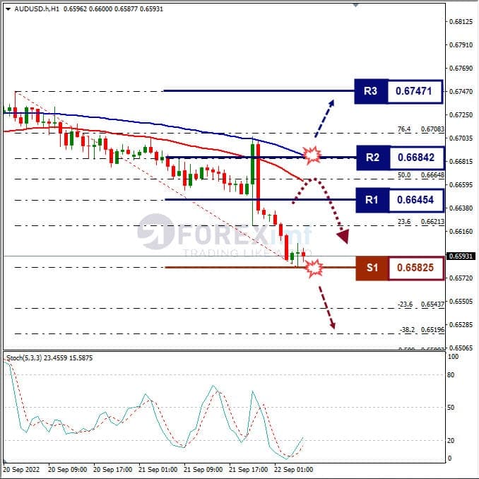 Analisa+Forex+AUDUSD+H1+220922